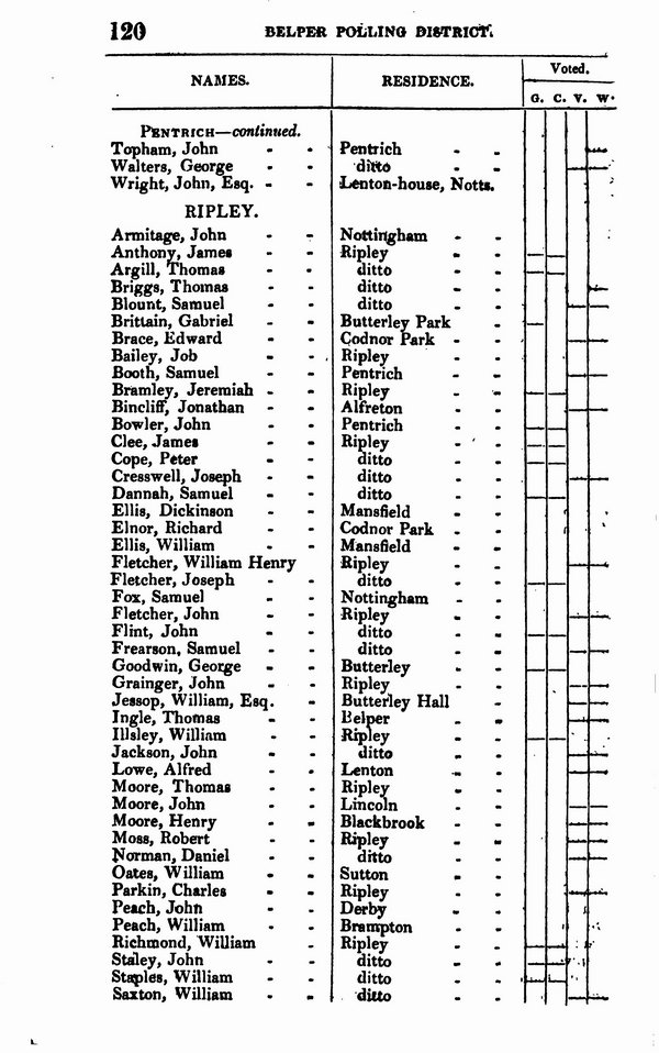 List_of_electors_1834_125.jpg